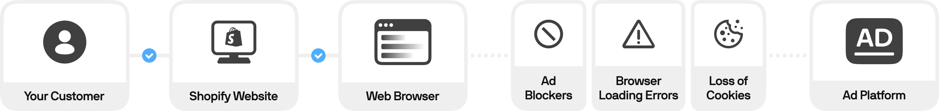 /images/index_cookie_flow_1.webp
