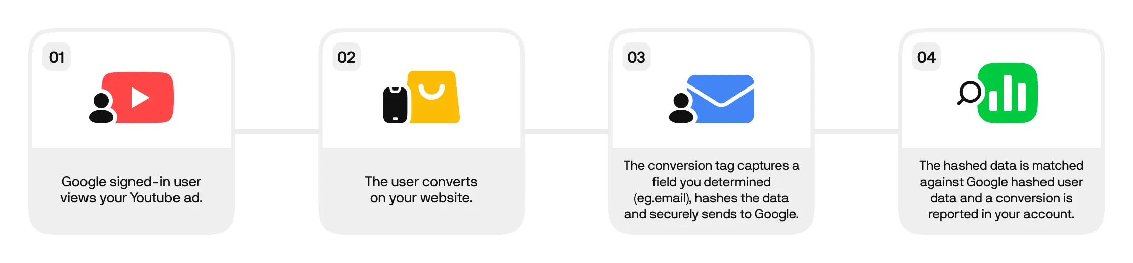 google_flow