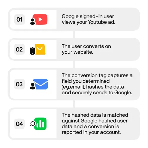 google_flow