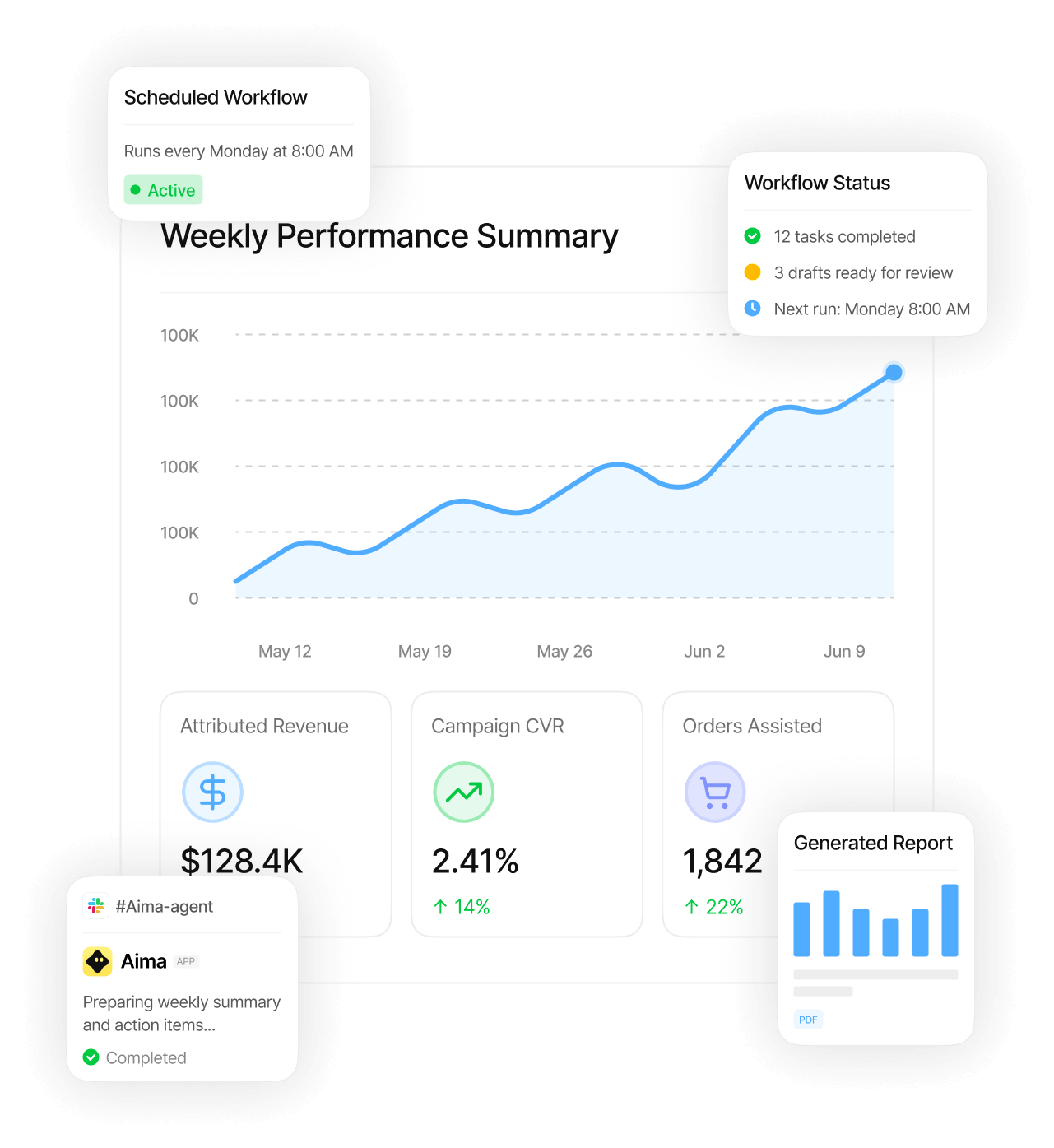 Aima agent workflow preview